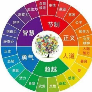 战胜完美主义0.2