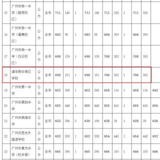 【思维方式】退休都要延迟了，为什么升学还只看眼前五年？