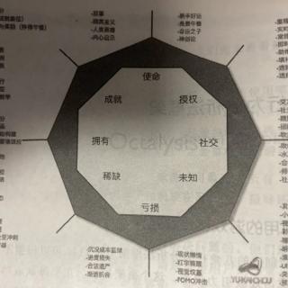 害怕失败、害怕成功