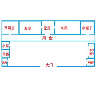 老家的样子还记得么？