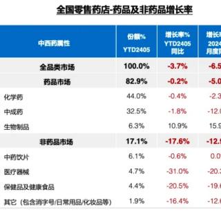 114曾世新关于医药领域信息分享:70万家药店，能吞下这个万亿慢病