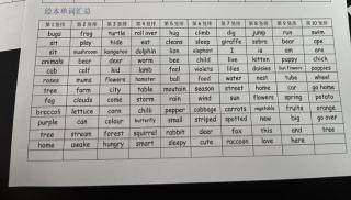 RAZ绘本 1-15单词汇总 第6-10竖排