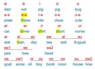 三字经字母组合发音汇总