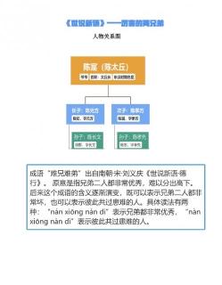 乐读《世说新语》1.探寻古人之趣—厉害的兄弟 戴子宸