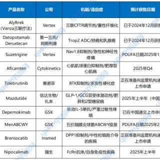 227曾世新关于医药领域信息分享:2025年，这十款重磅新药有望上市