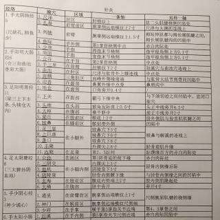 针灸-定位-3胃经11-5.梁丘