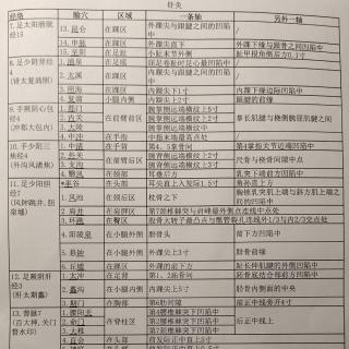 针灸-定位-7膀胱经15-15.至阴