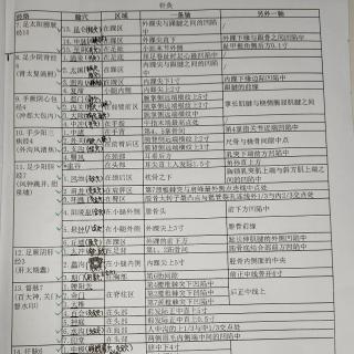 针灸-定位-11胆经7-4.环跳