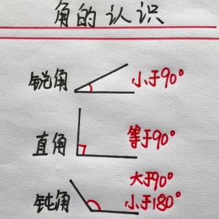 雾在哪里？读五次